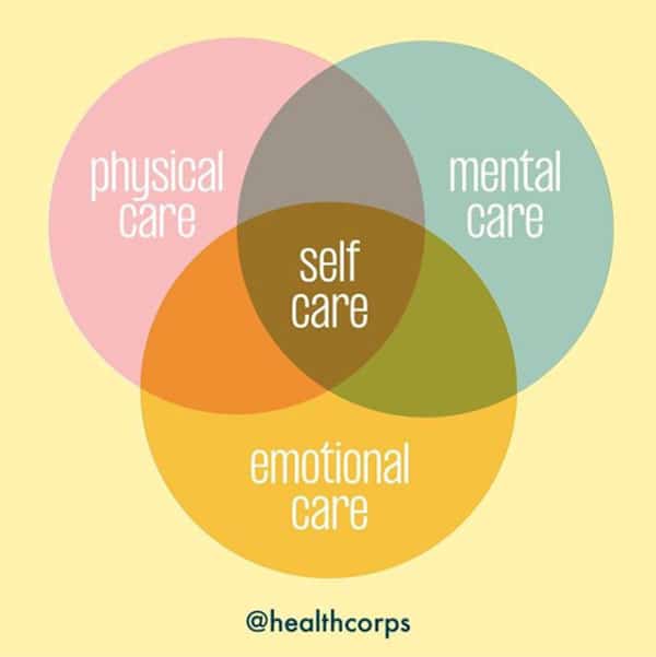 HealthCorps shared this image on its Instagram on April 14, 2020. It demonstrates how self-care is at the center of our overall wellbeing.