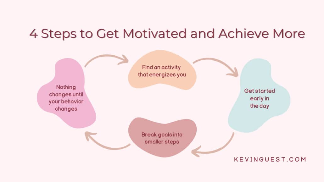 Get Motivated to Achieve More | Kevin Guest